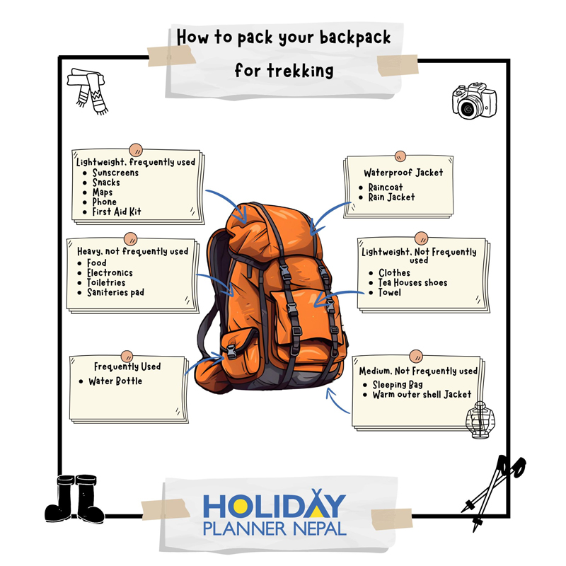 Essential Bagpack for Ghorepani Poonhill Trekking