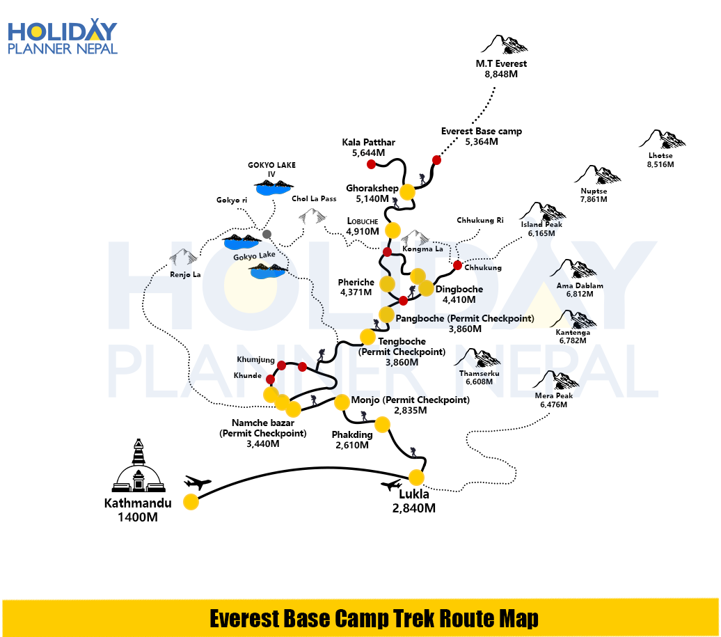 permits checkpoints in Everest